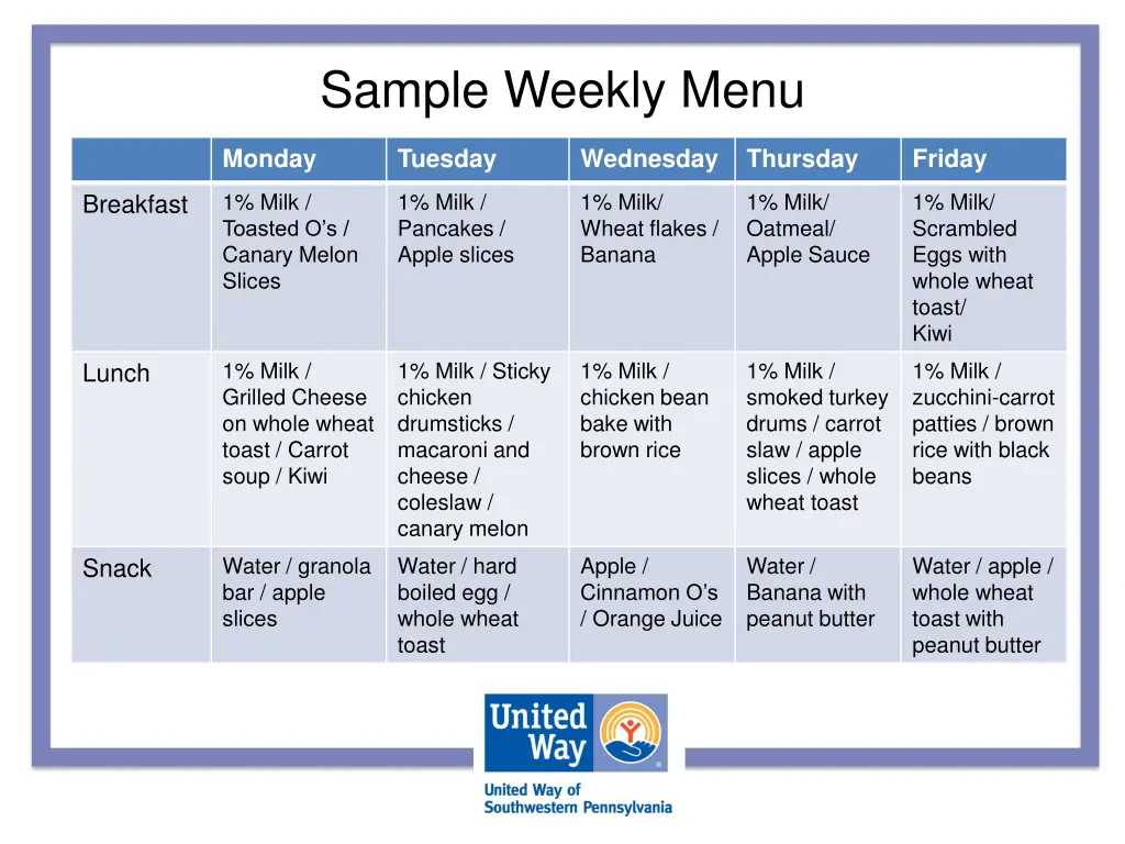 sample weekly menu