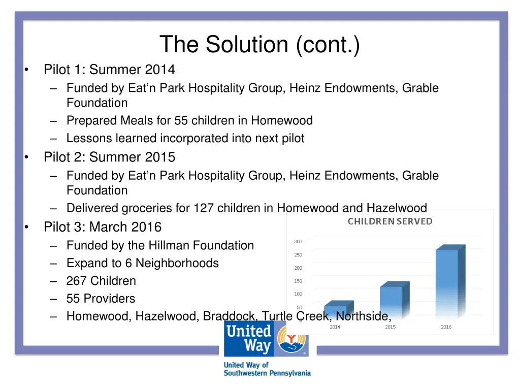 the solution cont 1