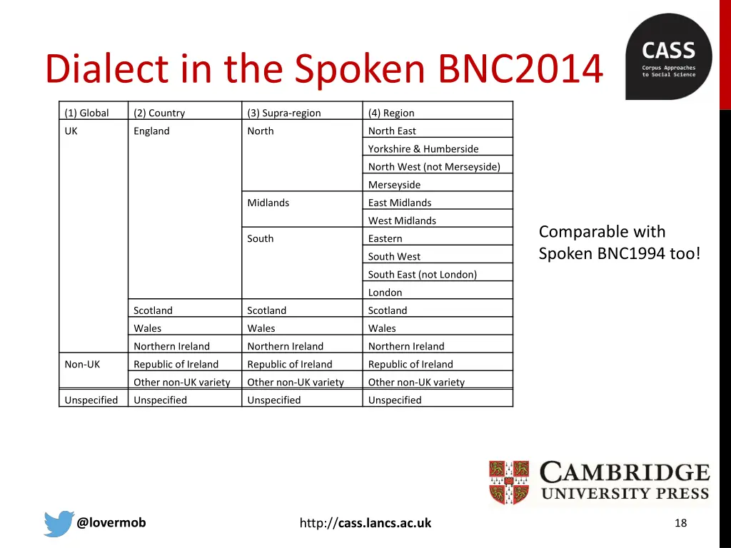 dialect in the spoken bnc2014