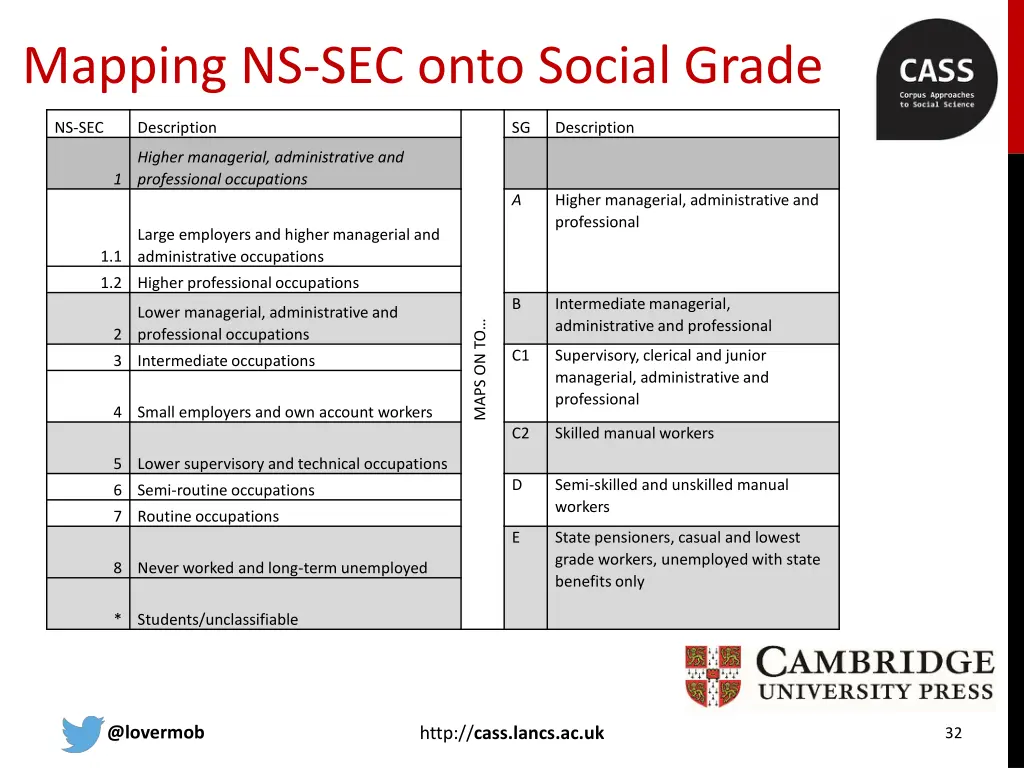 mapping ns sec onto social grade