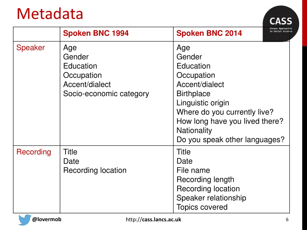 metadata