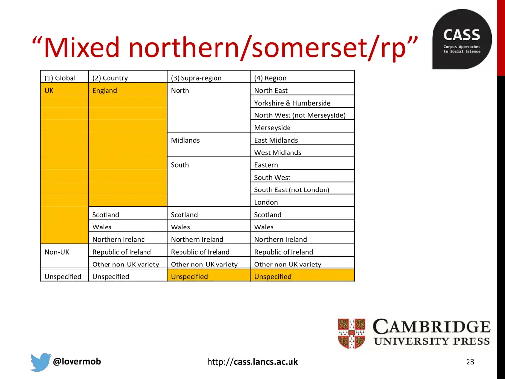 mixed northern somerset rp