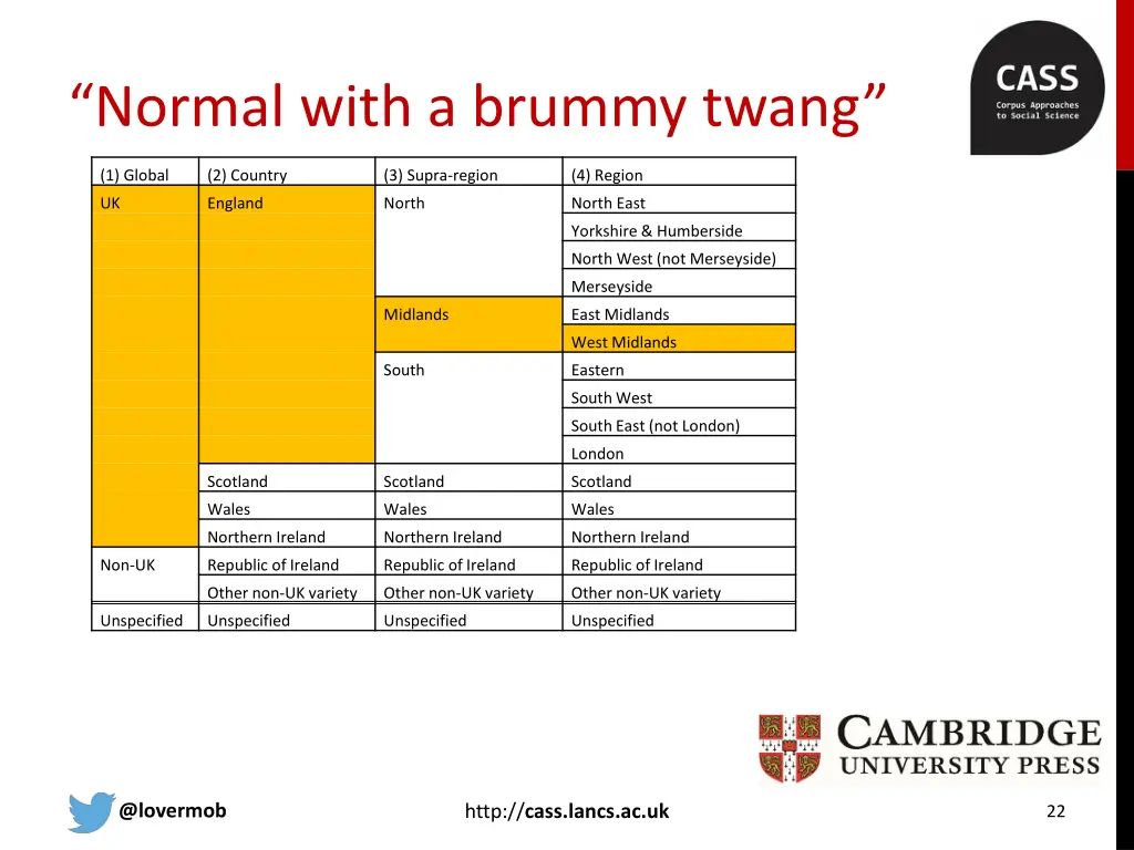 normal with a brummy twang