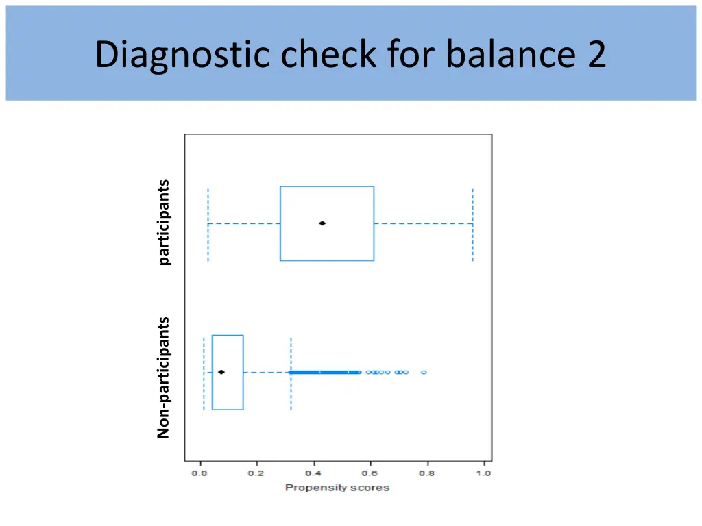 diagnostic check for balance 2