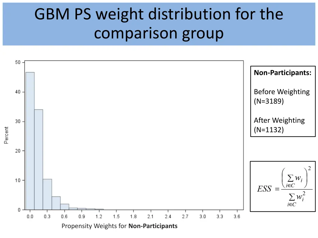 gbm ps weight distribution for the comparison