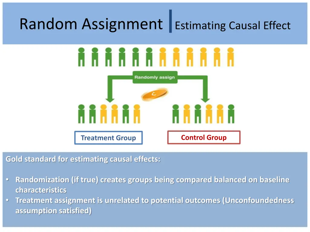 random assignment estimating causal effect