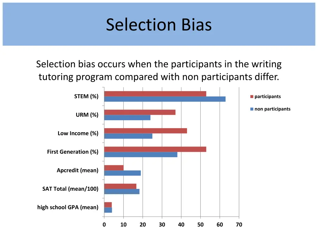 selection bias 1