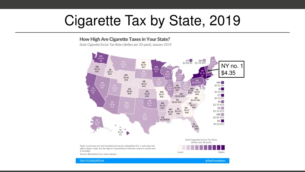 cigarette tax by state 2019