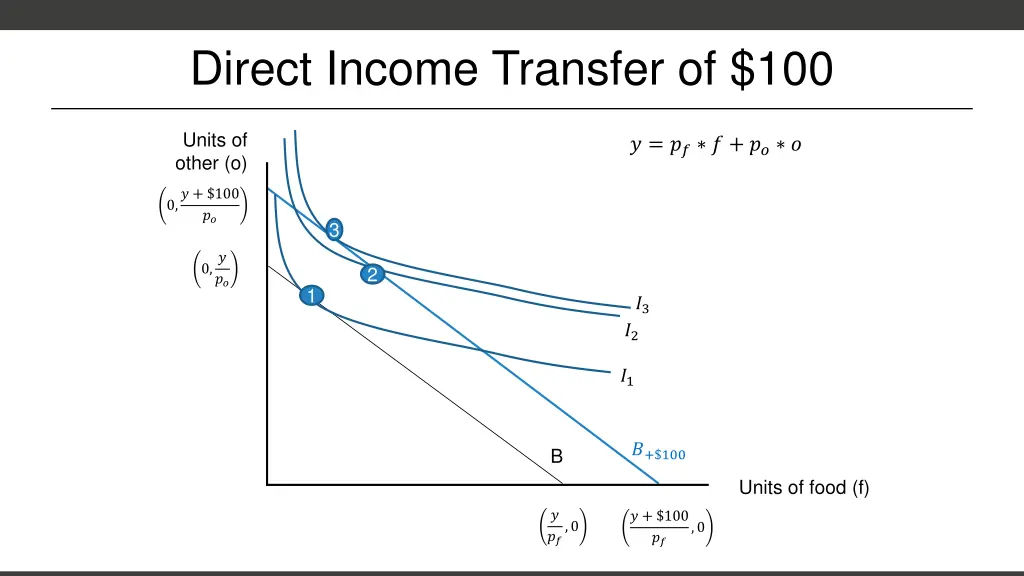 direct income transfer of 100