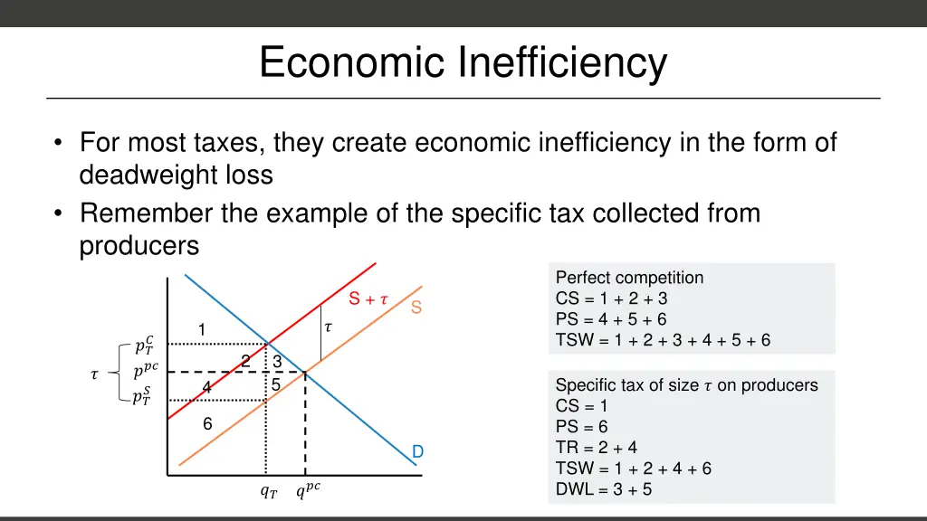 economic inefficiency