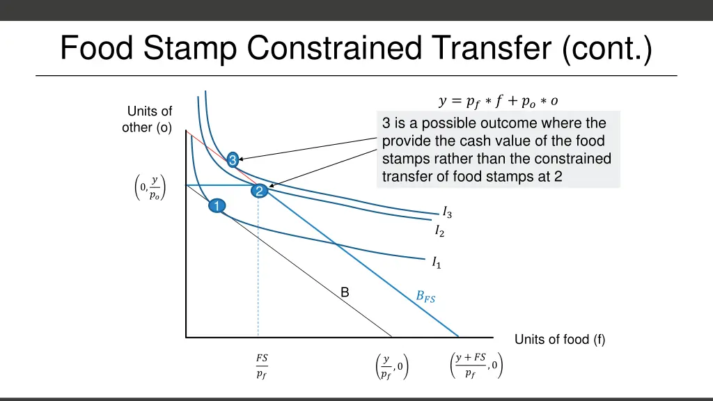 food stamp constrained transfer cont