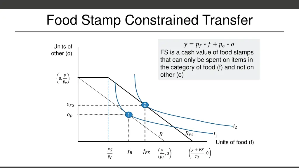 food stamp constrained transfer