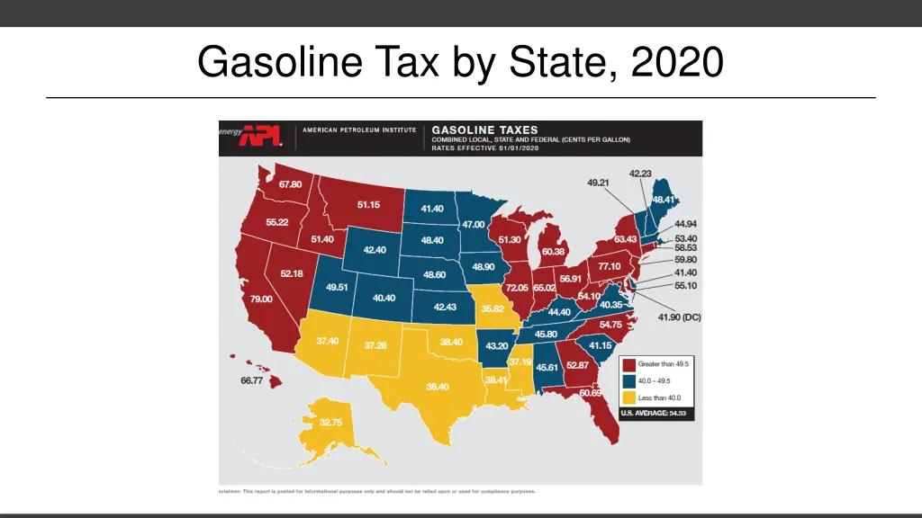 gasoline tax by state 2020