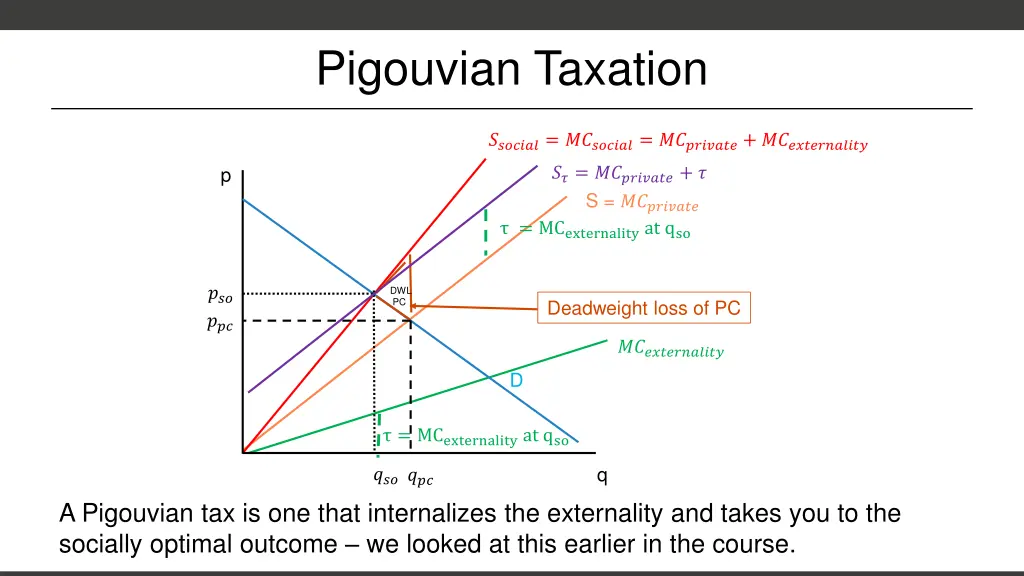 pigouvian taxation