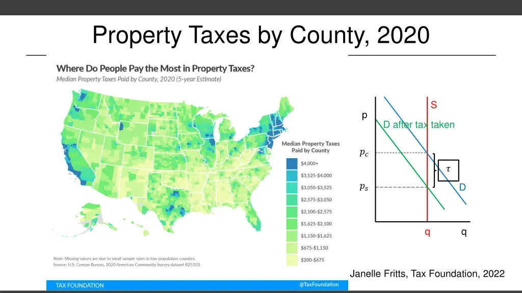 property taxes by county 2020