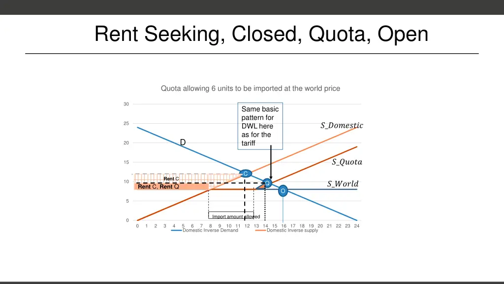 rent seeking closed quota open