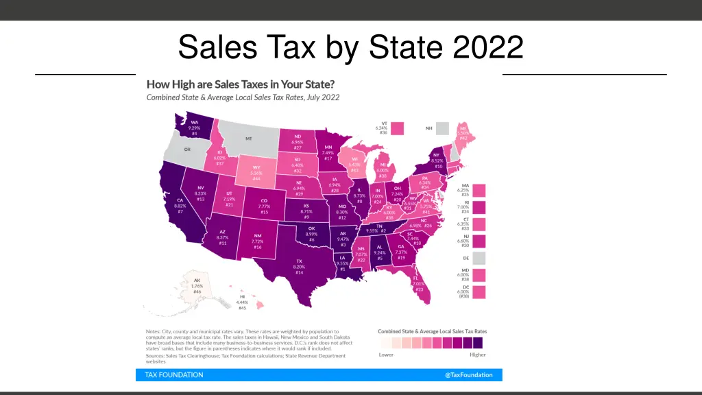 sales tax by state 2022