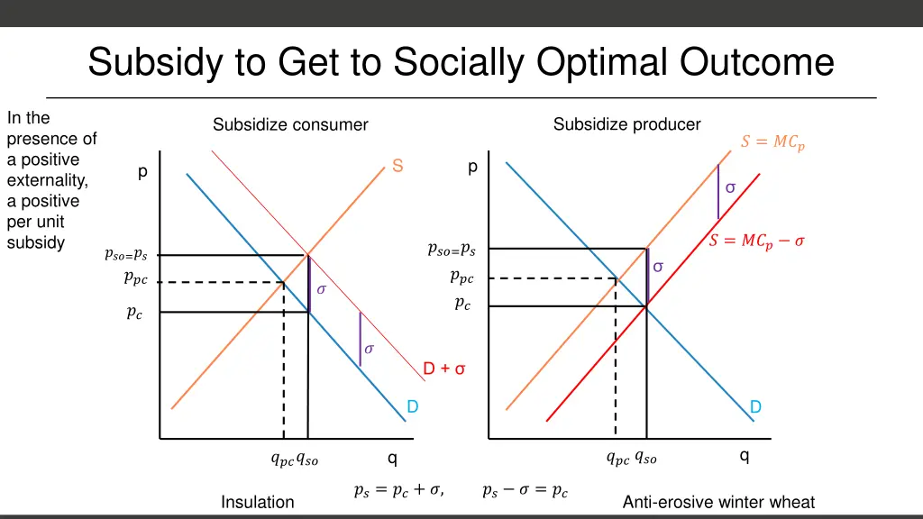 subsidy to get to socially optimal outcome