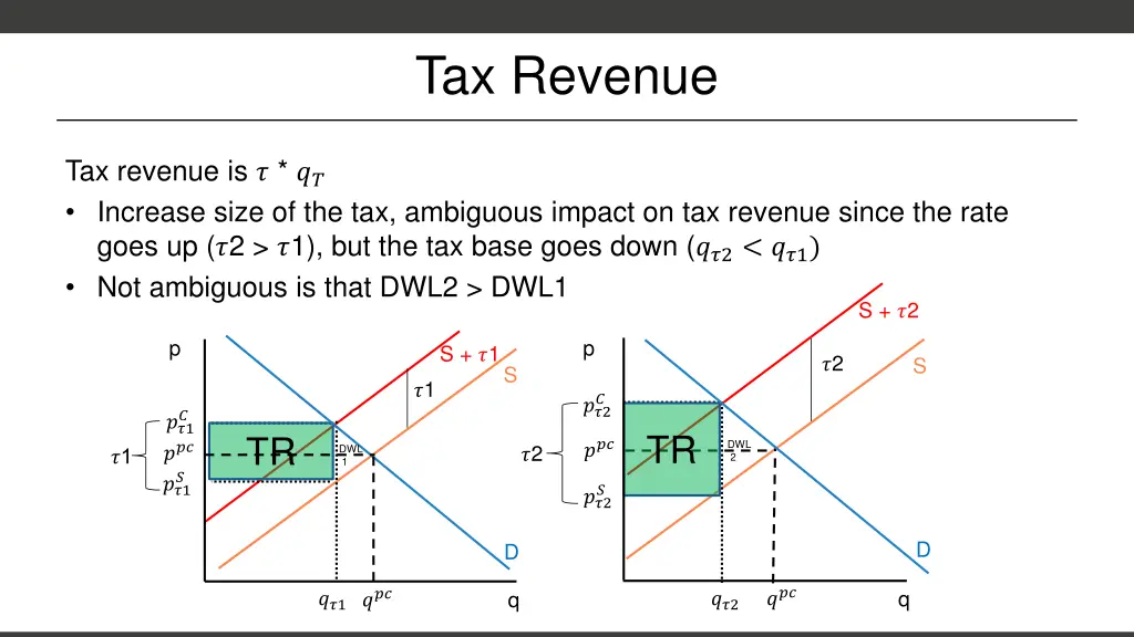 tax revenue