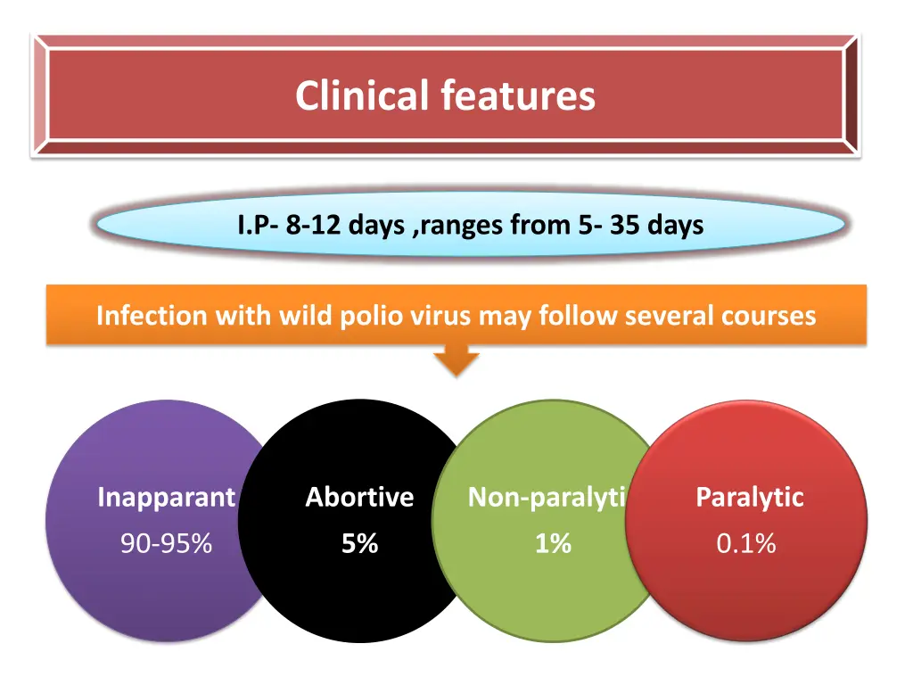 clinical features