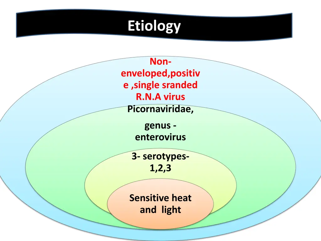 etiology