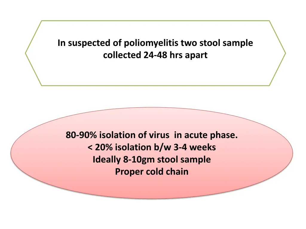 in suspected of poliomyelitis two stool sample