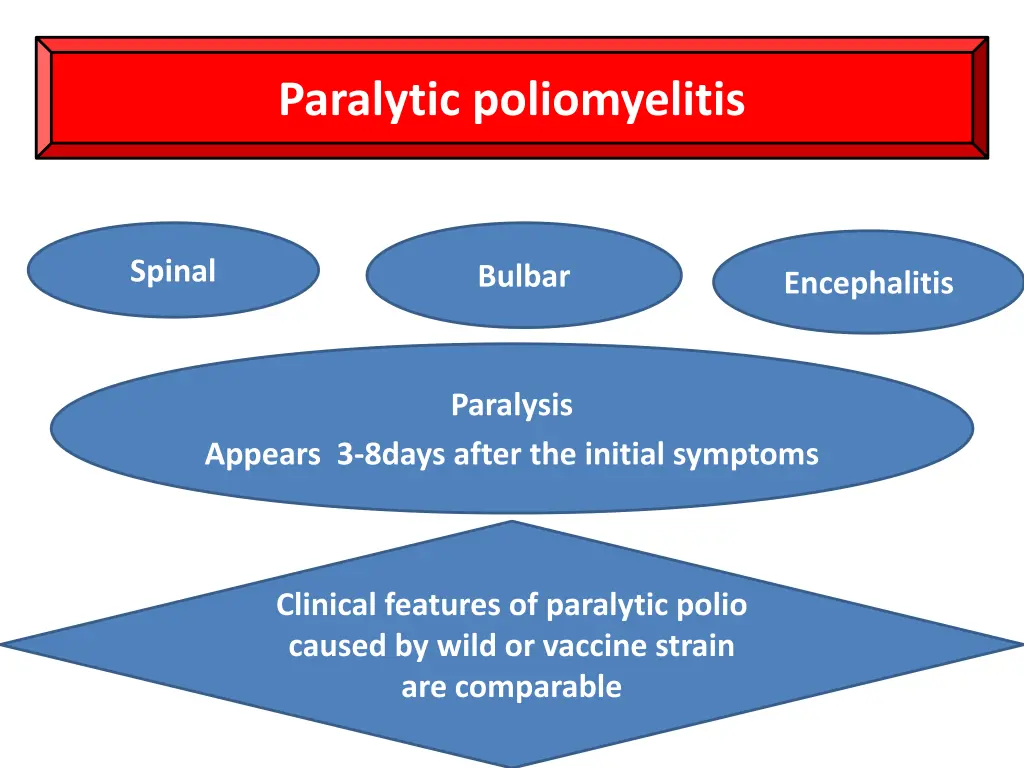 paralytic poliomyelitis