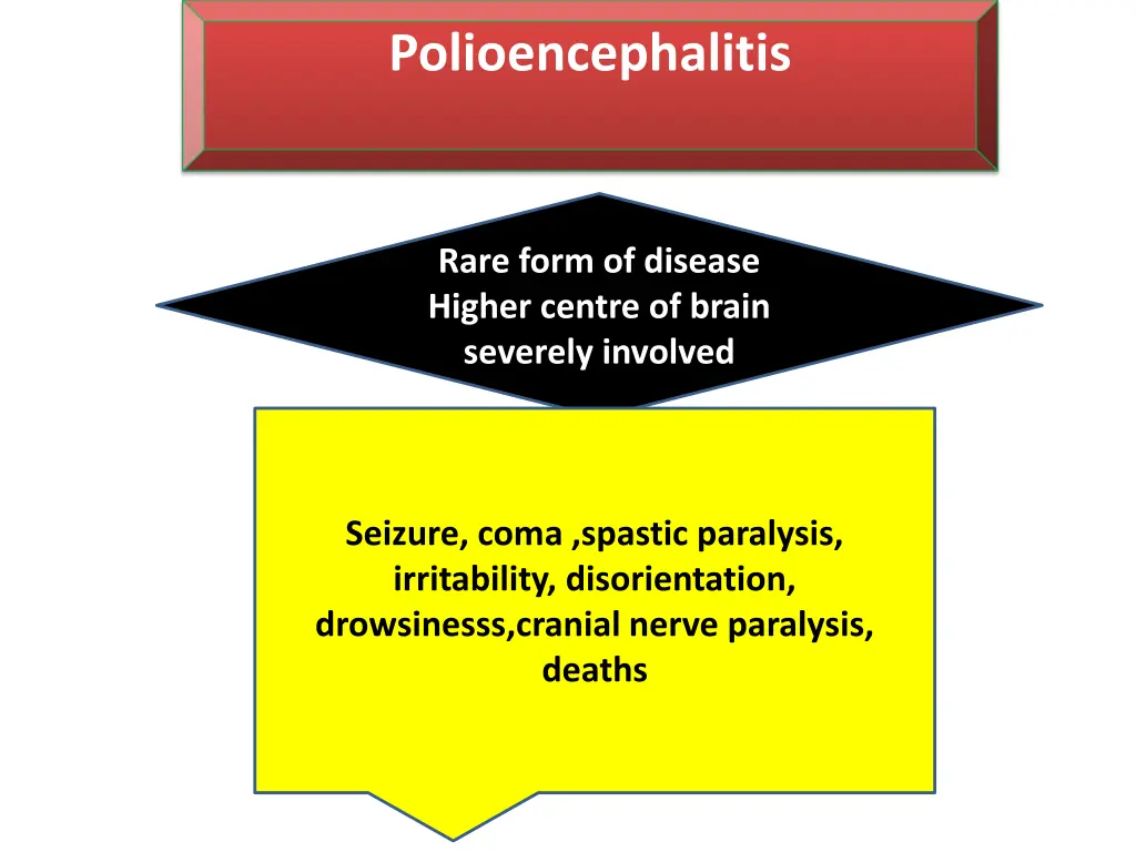 polioencephalitis