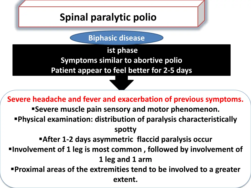 spinal paralytic polio