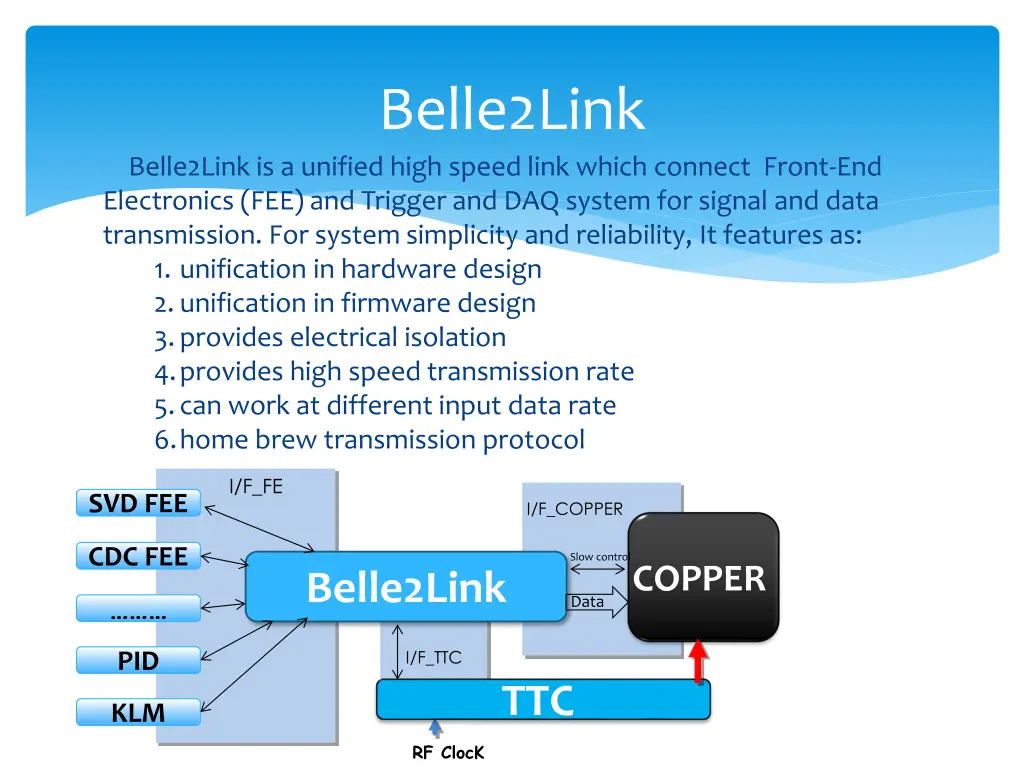 belle2link