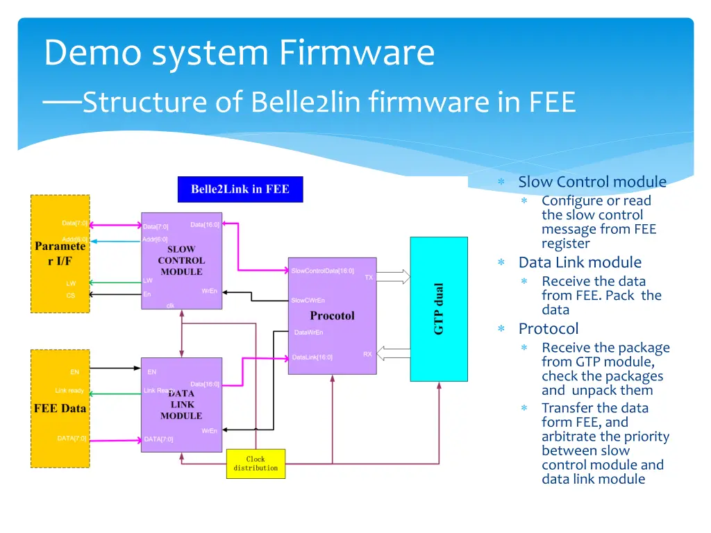 demo system firmware structure of belle2lin