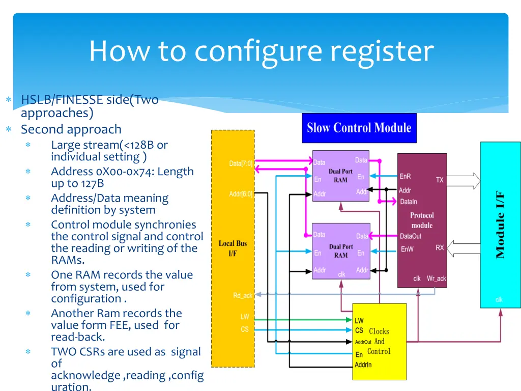 how to configure register