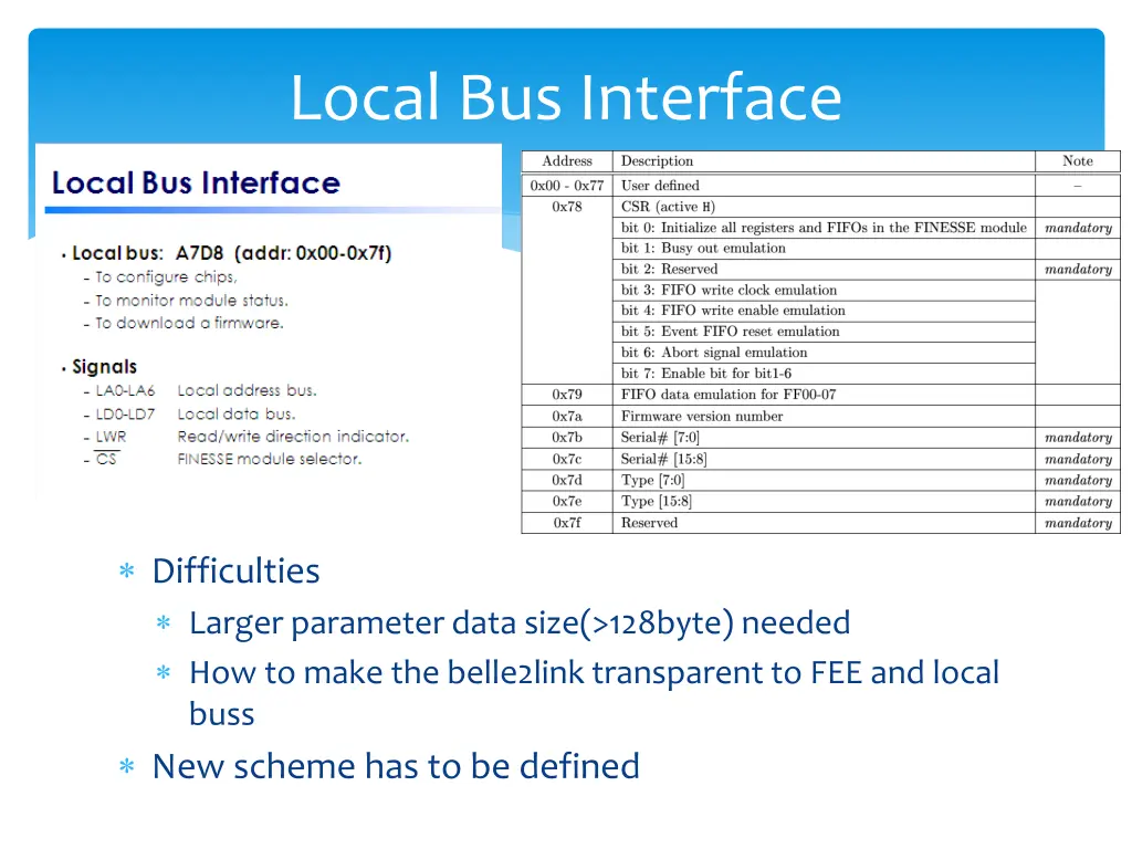 local bus interface