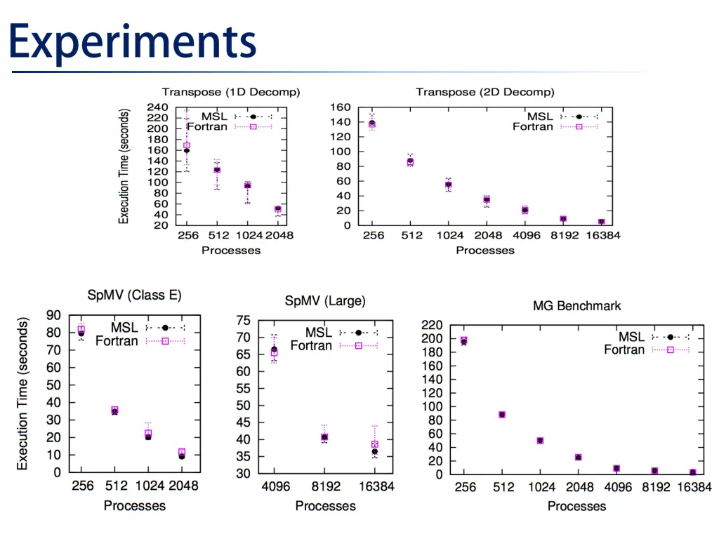 slide9