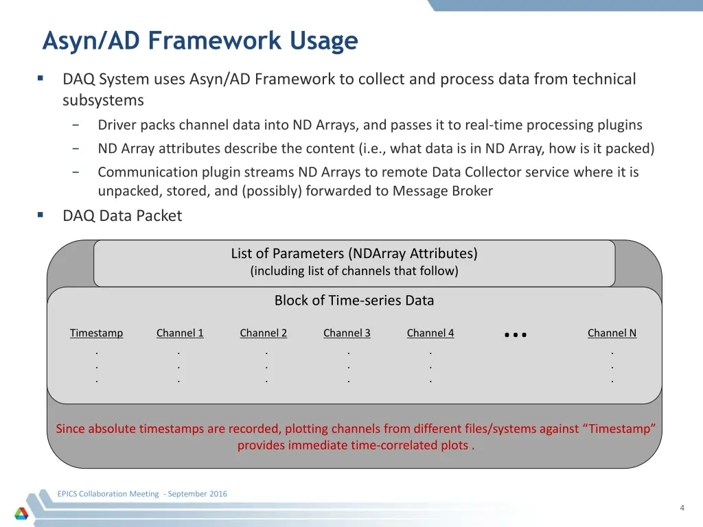 asyn ad framework usage