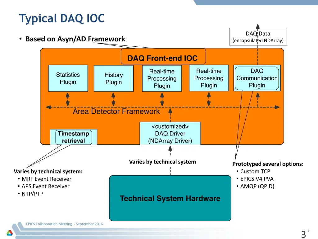 typical daq ioc