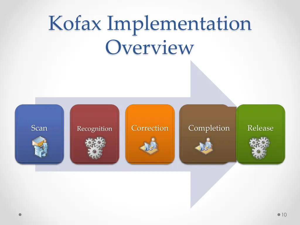 kofax implementation overview