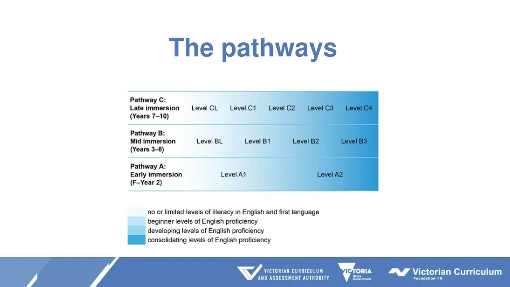 the pathways 1