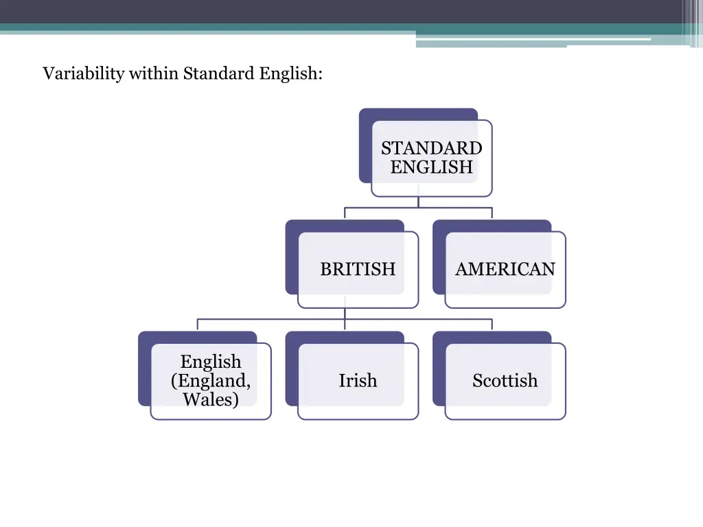 variability within standard english