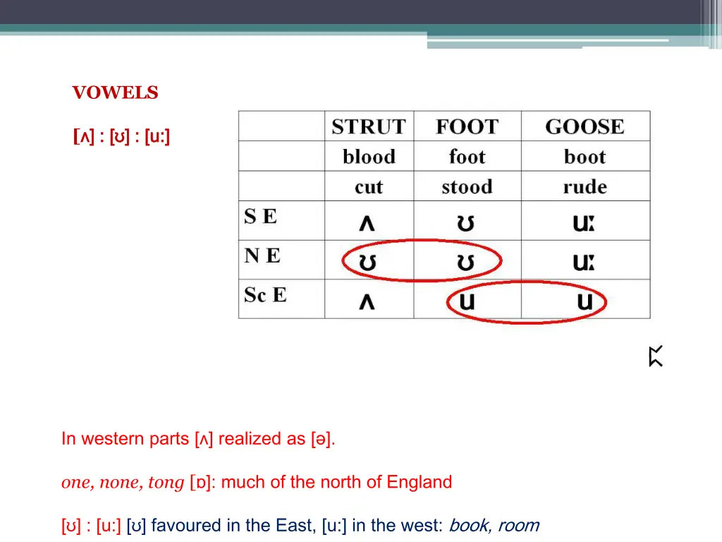 vowels 1