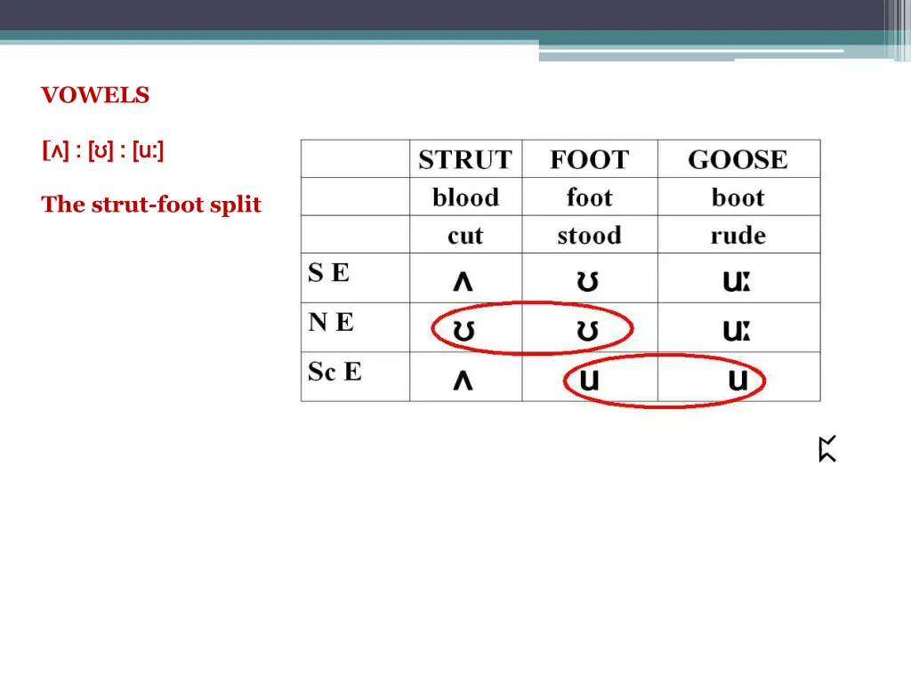 vowels