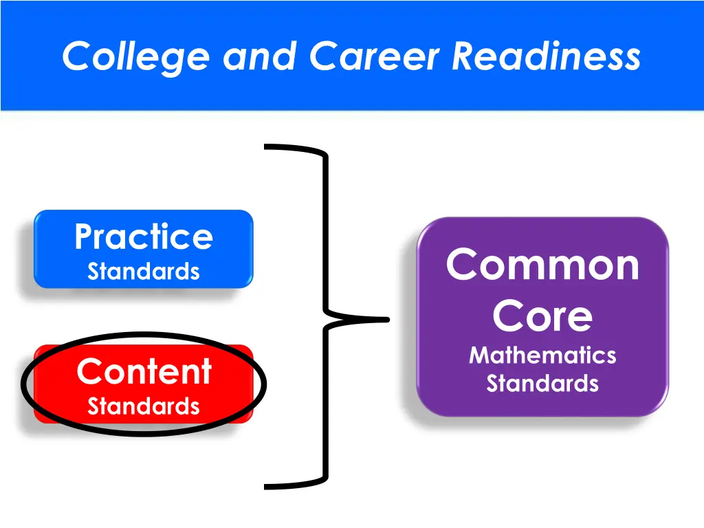 college and career readiness 1