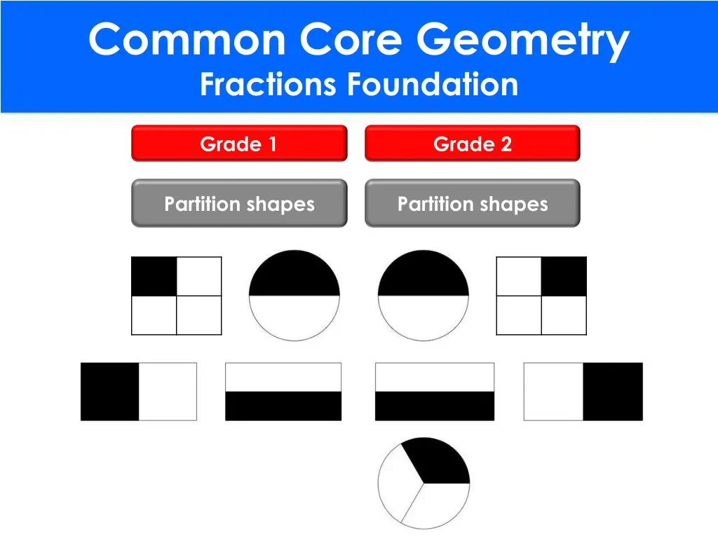 common core geometry fractions foundation