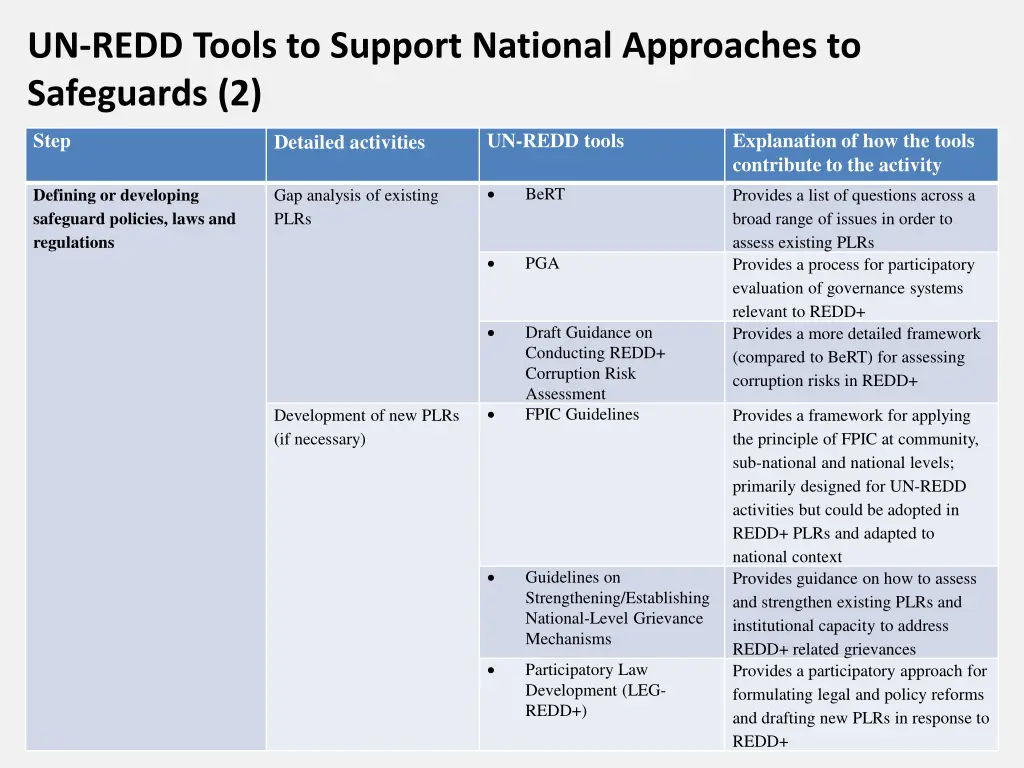 un redd tools to support national approaches 1