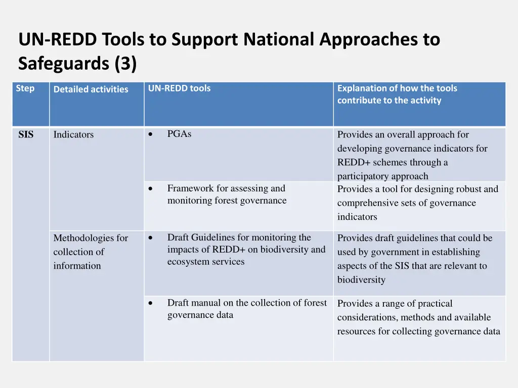 un redd tools to support national approaches 2