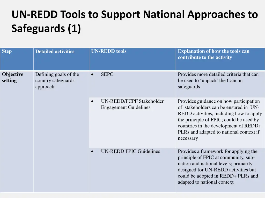 un redd tools to support national approaches