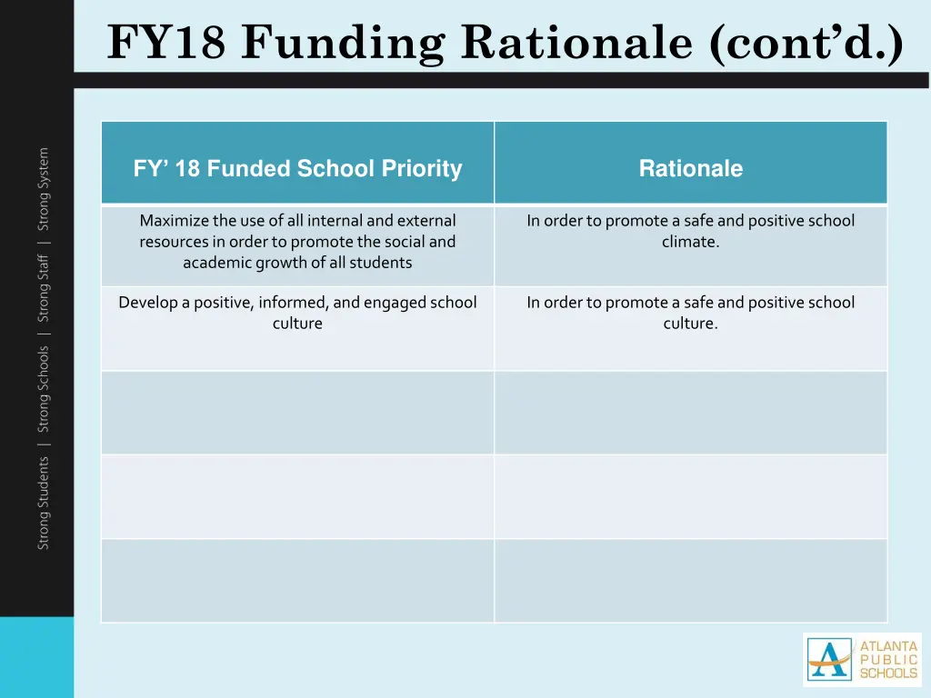 fy18 funding rationale cont d