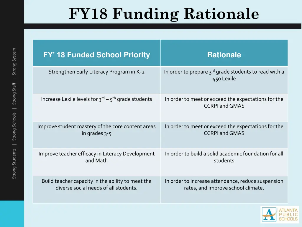 fy18 funding rationale