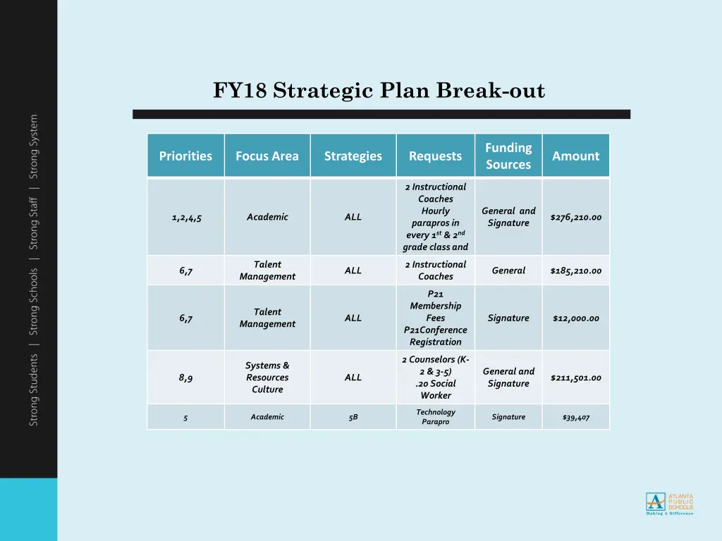 fy18 strategic plan break out