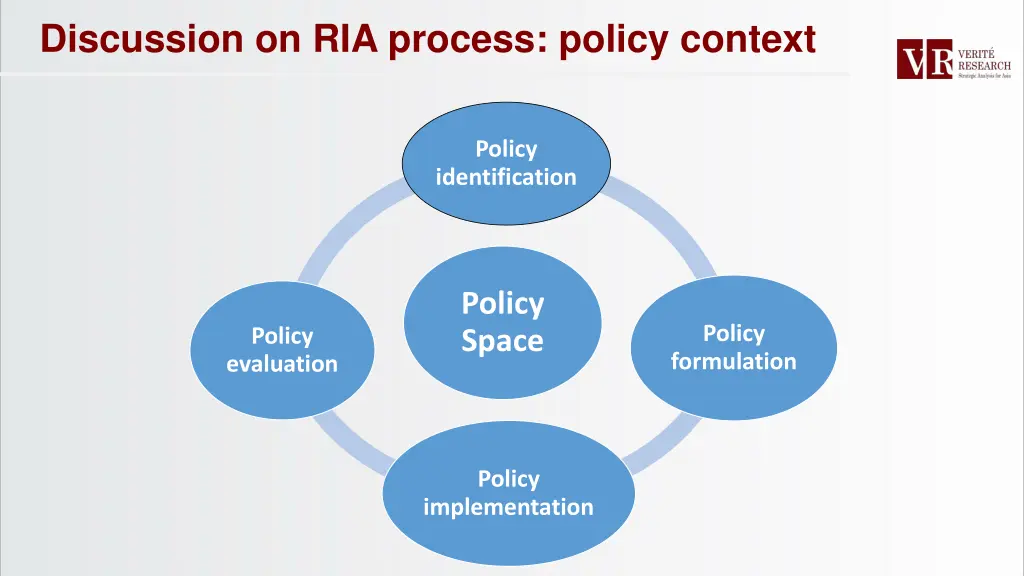 discussion on ria process policy context 1